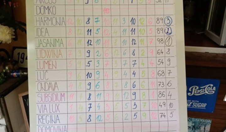 18. fotografia fotogalérie Športové hry - HARMONIA 2025 - foto