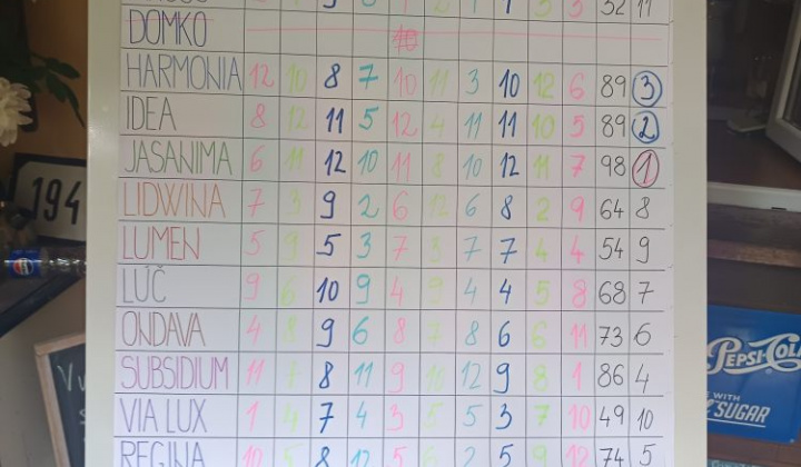 19. fotografia fotogalérie XII. Ročník športových hier pre prijímateľov sociálnych služieb ZSS - foto